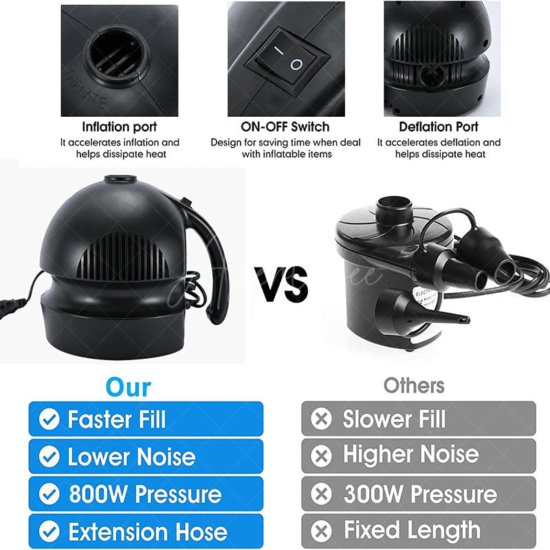 Aperturee - Electric Inflatables Quick Air Mattress Balloon Pump
