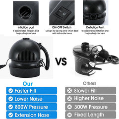 Aperturee - Electric Inflatables Quick Air Mattress Balloon Pump